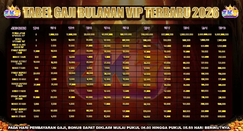TABEL GAJI BULANAN VIP TERBARU 2026